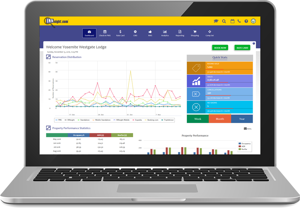 Content Management Dashboard
