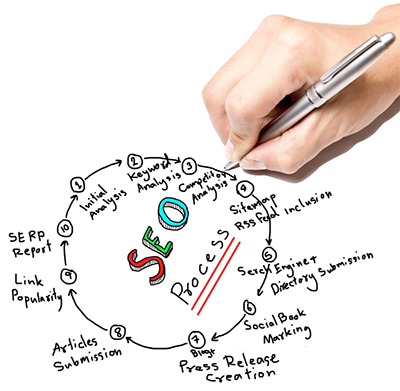 White Hat Hotel SEO Services